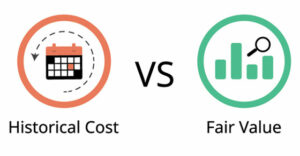 Estimating fair value today